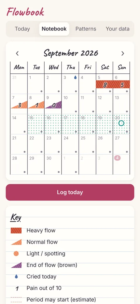 Flowbook's notebook: a month of flow marks and pain scores, with the estimated fertile days dotted in