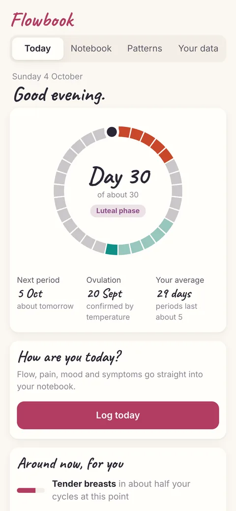 Flowbook's Today screen: a ring showing day 30 of the cycle in the luteal phase, the next period, confirmed ovulation and a Log today button